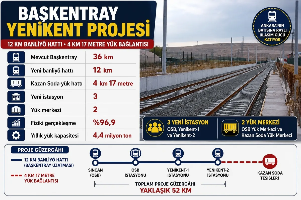 baskentray-yenikente-uzuyor-12-kilometrelik-yeni-hat-3-istasyon-ve-kazan-soda-baglantisi-1784802875539.jpeg Başkentray Yenikent'e uzuyor: 12 kilometrelik yeni hat, 3 istasyon ve Kazan Soda bağlantısı-5