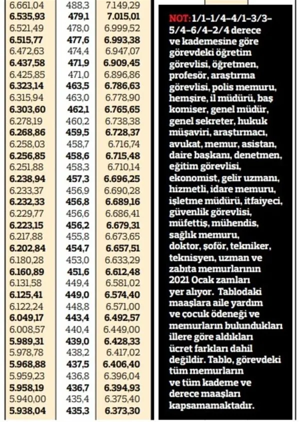 En düşüğü 4.500 lira... Kim ne kadar maaş alacak? Ve netleşti! Milyonlar merak ediyordu!-8