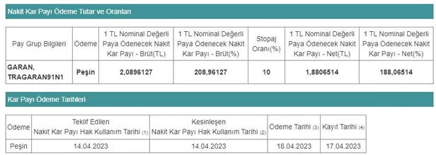 garanti-bankasi-temettu-odemesi-ne-kadar-ne-zaman-verilecek-garanti-bankasi-temettu-odeme-tarihleri-2023-1681478507633.jpg Garanti Bankası TEMETTÜ ÖDEME TARİHLERİ 2023! Garanti Bankası temettü ödemesi ne kadar, ne zaman verilecek?-2