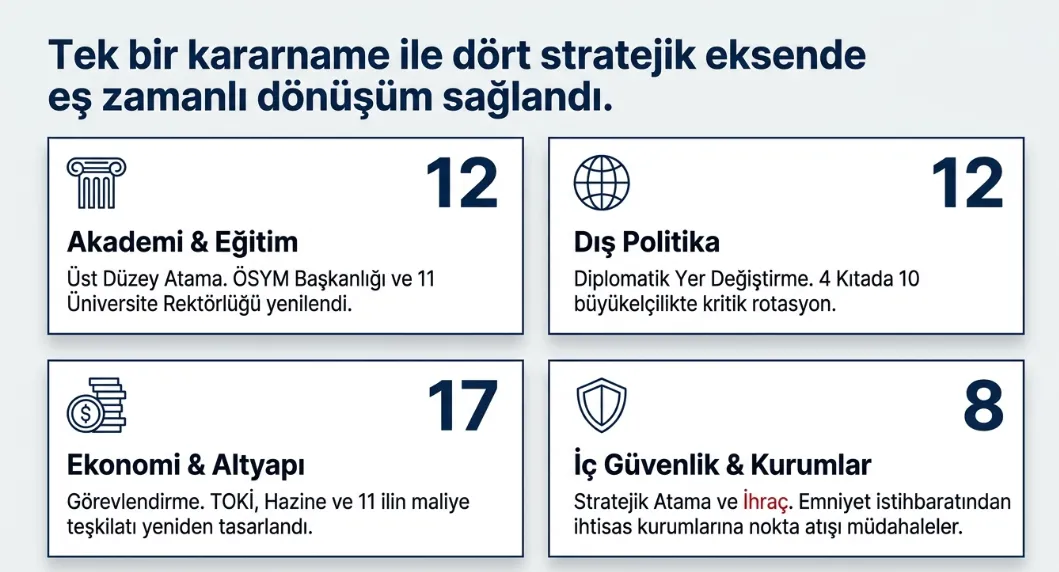 devlette-genis-capli-atama-10-rektor-atandi-3-ust-duzey-isim-gorevden-alindi-1787004283817.png Devlette geniş çaplı atama: 10 rektör atandı, 3 üst düzey isim görevden alındı-6