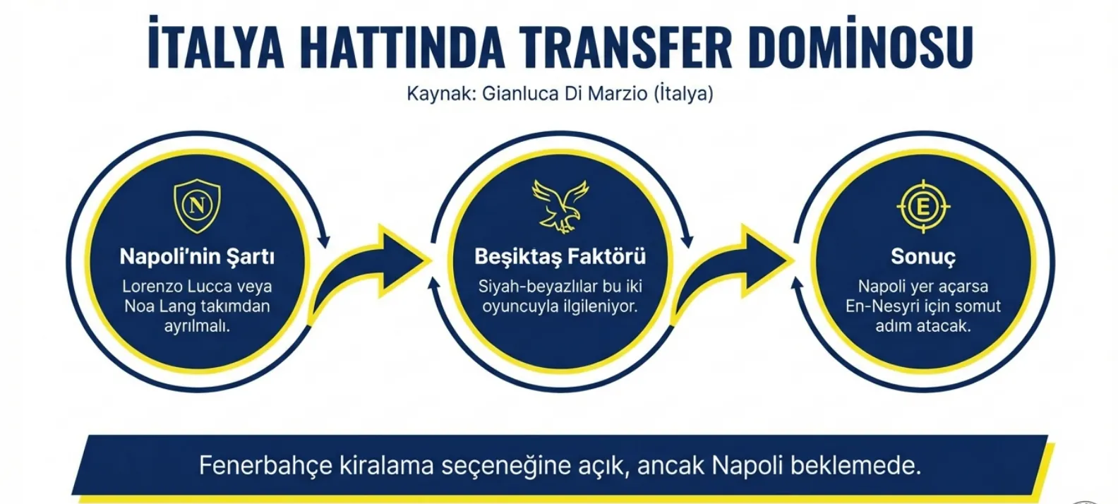 Fenerbahçe'den çılgın transfer hamlesi! Kante'nin takım arkadaşına kanca - 15