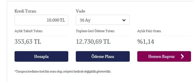 Finansbank 15 000 Tl Kredi Basvurusu Nasil Yapilir Sms Yoluyla Takvim