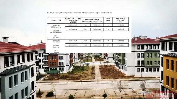 Toki Kiraz Konut Projesi Temel Bilgiler Konut Dağılımı: 21 Adet 2+1, 6 Adet 3+1 Daire. Fiyat Aralığı: 2+1 Konutlar: 1.828.860 Tl (En Düşük) – 2.370.480 Tl (En...