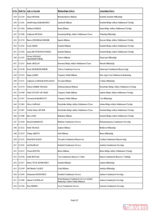 HSK'dan yaz kararnamesi! Binlerce hakim ve savcının görev yeri değişti: Tuba Ersöz Ünver Türkiye’nin ilk başörtülü il başsavcısı oldu - 33