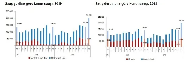 1579072257417.jpg 2019 Aralık ayı konut satış rakamları belli oldu-3