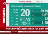 Son dakika: Bakan Koca 20 Nisan Kovid-19 vaka sayılarını açıkladı