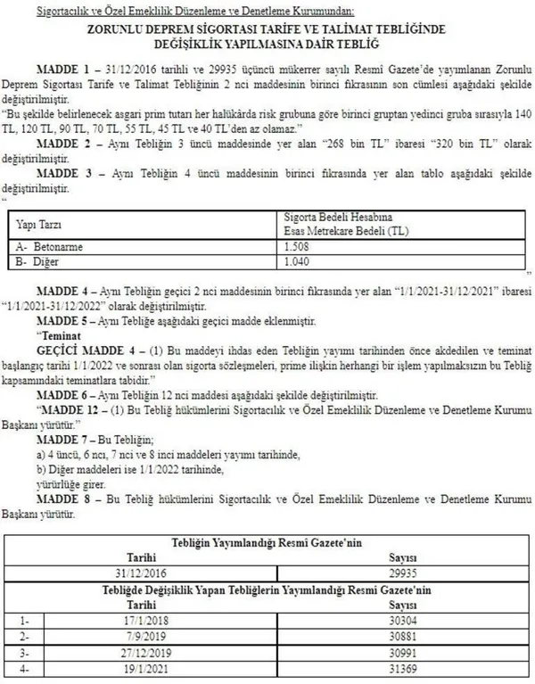 1637127739979.jpg DASK teminatlarında değişiklik! 2022'den itibaren geçerli-4