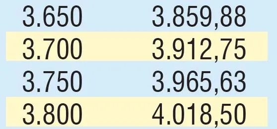 Emekliye 347 TL zam | 2020 SSK SGK ve Bağ-Kur güncel emekli maaşı ne kadar olacak?-16