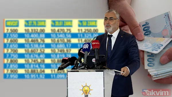 7.500 TL alana 10.39 refah payı eklenecek! SGK-SSK, Bağkur'lunun en düşük emekli maaşı 5 haneli oluyor! İkramiye... - 1