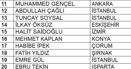 fibabanka-mobil-bankacilik-kampanyasi-cekilis-sonuclari-7500-tl-degerinde-migros-dijital-alisveris-kodu-1776198976187.png Fibabanka mobil bankacılık kampanyası çekiliş sonuçları: 7.500 tl değerinde Migros dijital alışveriş kodu-2