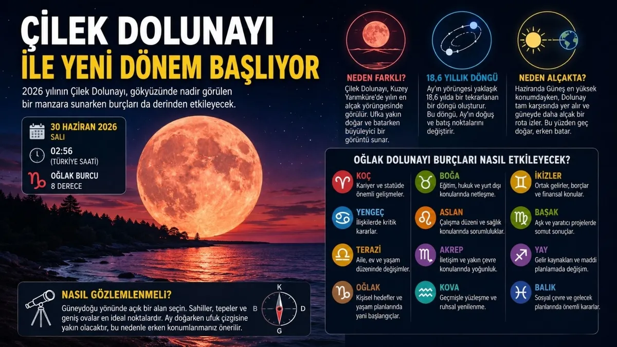 cilek-dolunayi-bu-gece-gorulecek-en-guzel-gozler-yerleri-ve-burclara-etkisi-1782732194971.jpg Çilek Dolunayı bu gece görülecek: En güzel gözlem yerleri ve burçlara etkisi-2