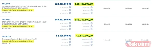 Şeyma Subaşı'nın eniştesi Merthan Açıl gözaltı listesinde! İhaleler ortaya çıktı! Ödenen para dudak uçuklattı - 8