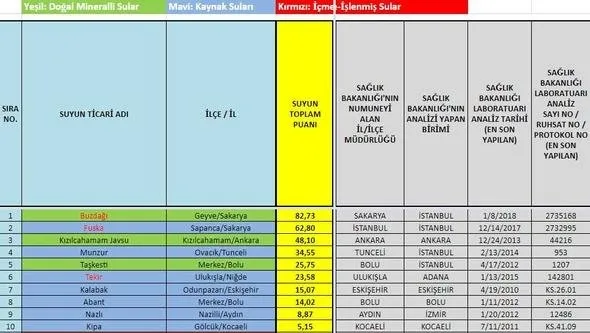 İçtiğiniz su ne kadar temiz?-2