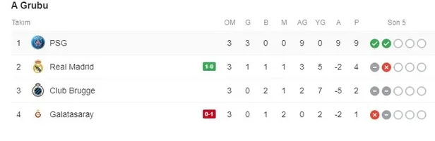 galatasaray-sampiyonlar-ligi-a-grubu-puan-durumu-iste-sampiyonlar-ligi-puan-durumu-fiksturu-1571777804451.jpg Galatasaray Şampiyonlar Ligi A grubu puan durumu! İşte Şampiyonlar Ligi puan durumu fikstürü!-1