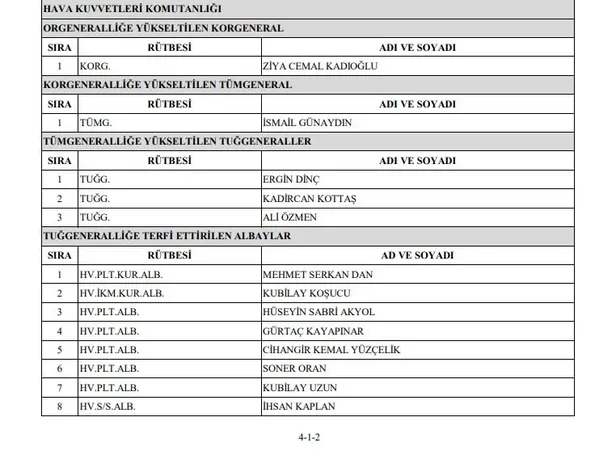 4-agustos-2022-yas-kararlari-tamami-resmi-gazete-terfi-eden-albay-generaller-hava-kuvvetleri-jandarma-genel-ko-1659618830401.jpg