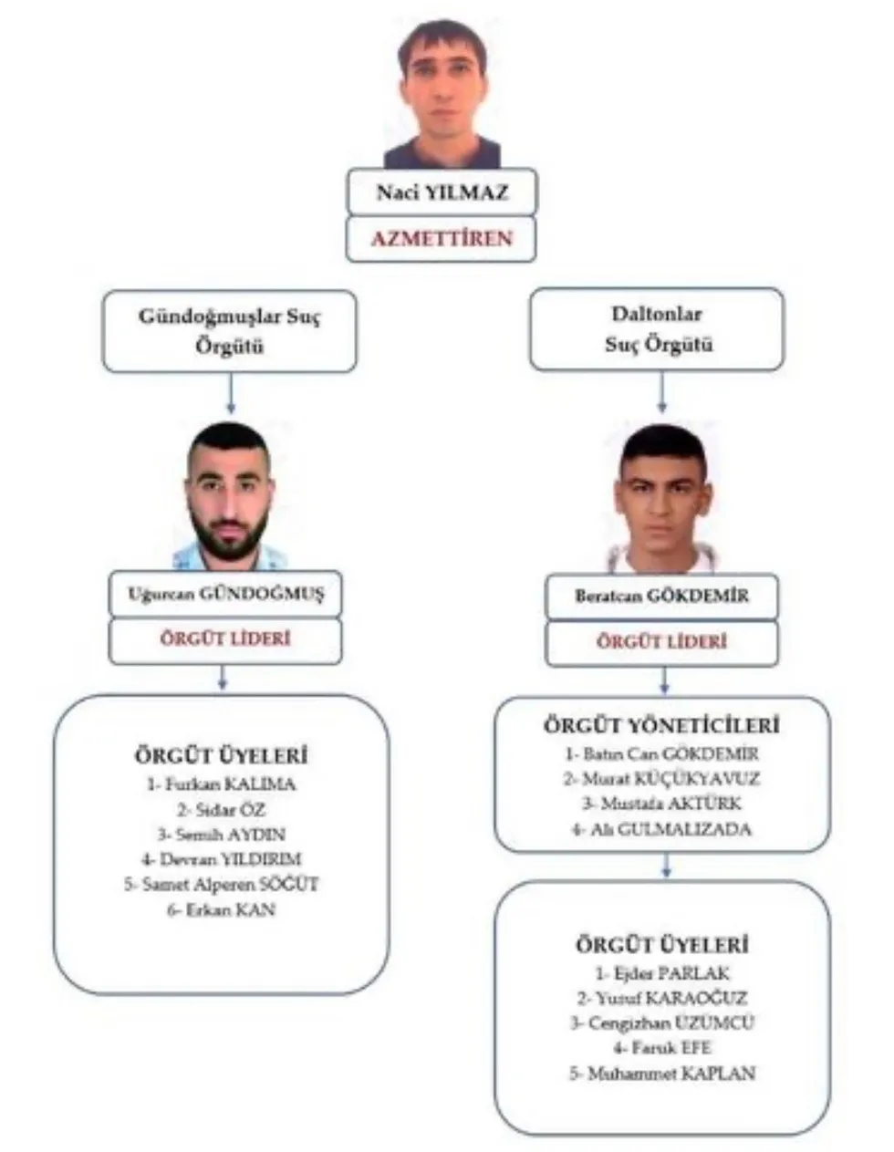 avukat-cinayetinde-sok-detay-talimat-siirtli-naciden-geldi-iddianame-tamam-16-supheliye-muebbet-talebi-1776690254928.jpeg Avukat cinayetinde şok detay: Talimat Siirtli Naci'den geldi | İddianame tamam: 16 şüpheliye müebbet talebi-5