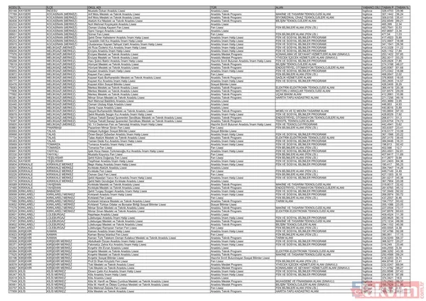 MEB e-Okul 81 il LİSE SIRALAMA listesi: Yüzdelik dilimler ve kontenjanlar belli oldu mu? LGS 2025 lise taban puanları - 25