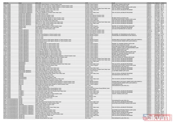 MEB e-Okul 81 il LİSE SIRALAMA listesi: Yüzdelik dilimler ve kontenjanlar belli oldu mu? LGS 2025 lise taban puanları - 23