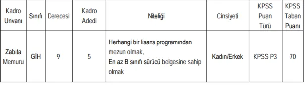 5000 TL maaşla 16 Kasım ile 20 Kasım arası ikamet şartsız düz memur ve zabıta alımı-4