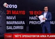 İşte adım adım FETÖnün 7 Şubat MİT kumpası!