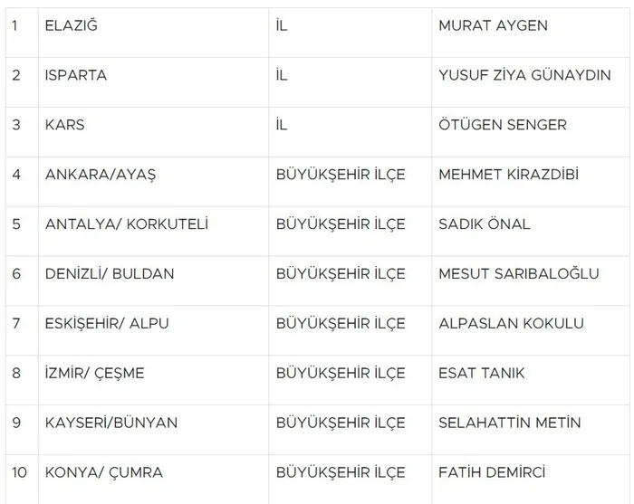 son-dakika-milliyetci-hareket-partisi-55-adayini-daha-acikladi-neden-55-1705311805050.jpg Son dakika: Milliyetçi Hareket Partisi 55 adayını daha açıkladı! Neden 55?-4