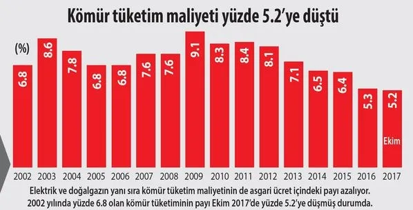 Kömürde akıllı strateji-2