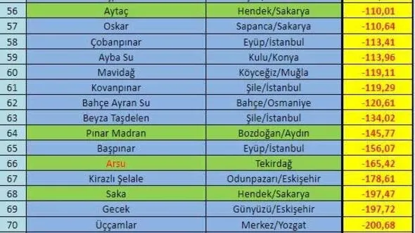 İçtiğiniz su ne kadar temiz?-6