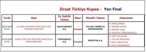 İşte F.Bahçe - Beşiktaş maçının hakemi-1