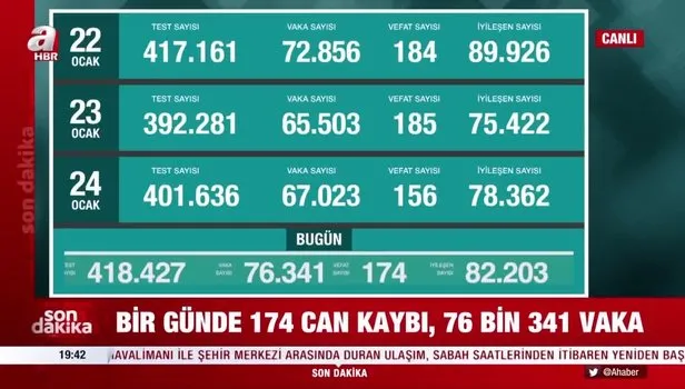 Son dakika: 25 Ocak vaka ve vefat tablosu açıklandı! İşte koronavirüste son durum