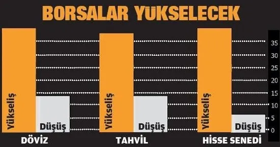 Kur saldırıları püskürtüldü! 2020’de büyümenin yıldızı Türkiye-3