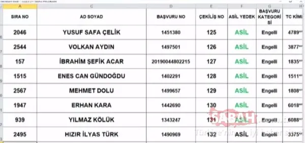 TOKİ Tuzla kura sonuçları isim listesi 2+1 sorgulama! TOKİ İstanbul Tuzla çekiliş sonuçları asil yedek tüm liste için tıklayınız! - 16