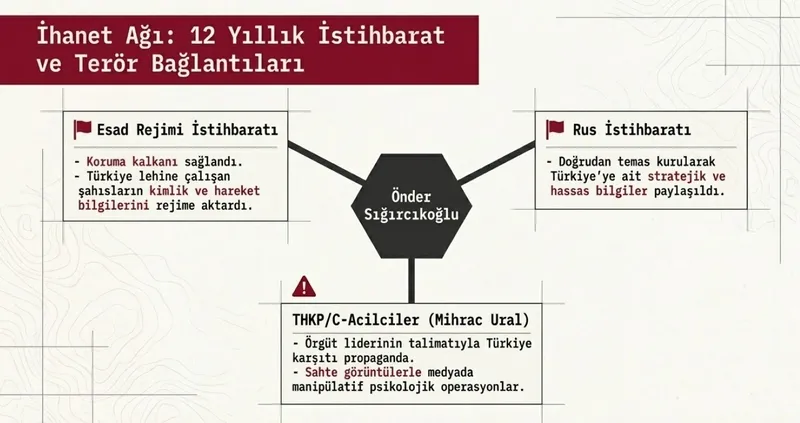 MİT casus Önder Sığırcıkoğlu’nu yakaladı! FETÖ firar ettirdi Esad besledi... Mihraç Ural ve Ruslara ajanlık yaptı-5