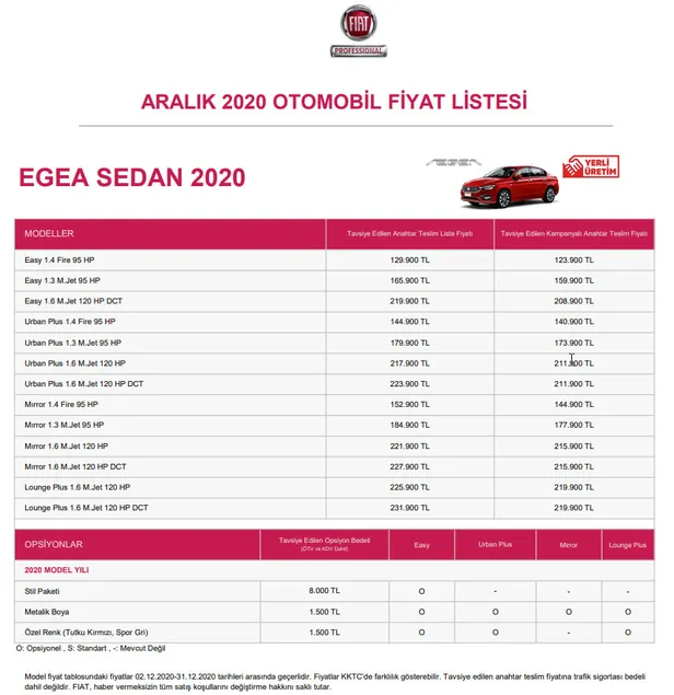 fiat-aralik-2020-araba-fiyat-listesi-doblo-panda-500-l-x-fiyatlari-ne-kadar-oldu-yil-sonuna-kadar-1607371743978.jpg