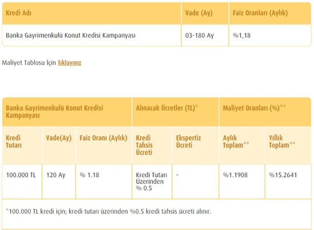Ziraat bankası, Vakıfbank 2 farklı kampanya! Ucuz konut, yüzde 20 indirim, 0.69, 0.79, 0.99 faizle kredi!-5