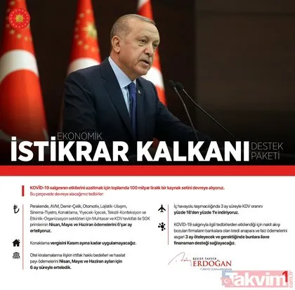 Başkan Erdoğan açıkladı: İşte koronavirüse karşı alınan tedbirler ve ekonomik destekler