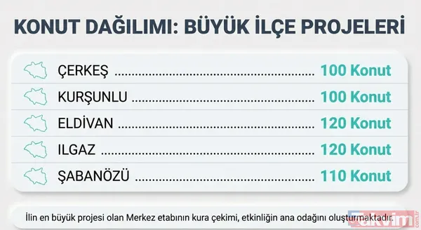 Çankırı TOKİ’de büyük gün! 1.753 yuva için kura sonuçları açıklandı - 6