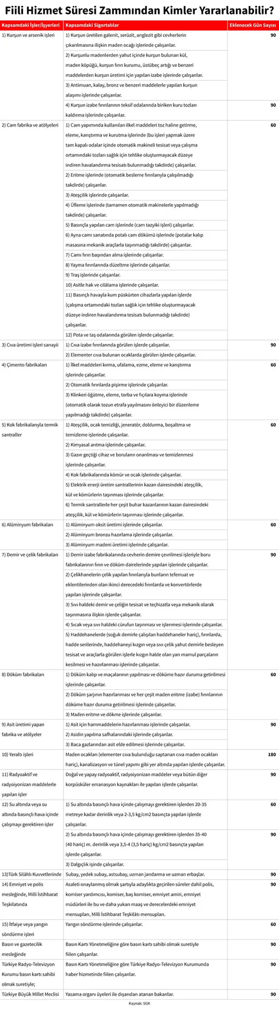 O meslekleri yapanlar erken emekli olacak! SGK'dan bu meslekleri yapanlara büyük müjde geldi!-6