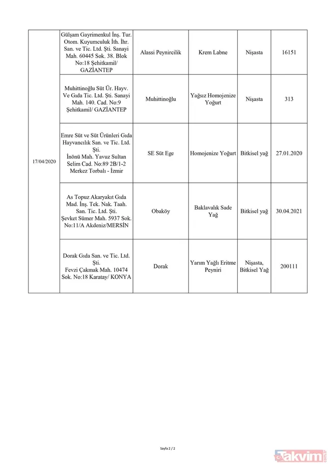 Tarım ve Orman Bakanlığı gıda ürünlerinde hile yapan 45 firmayı ifşa etti! İşte tek tek hileli ürünler listesi ve firmaların isimleri
