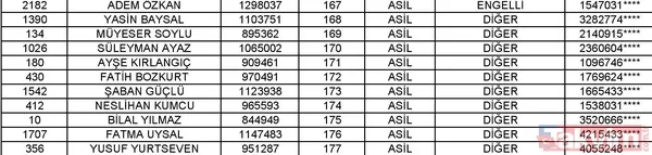 Toki Isparta Merkez 2+1 Kura Listesi