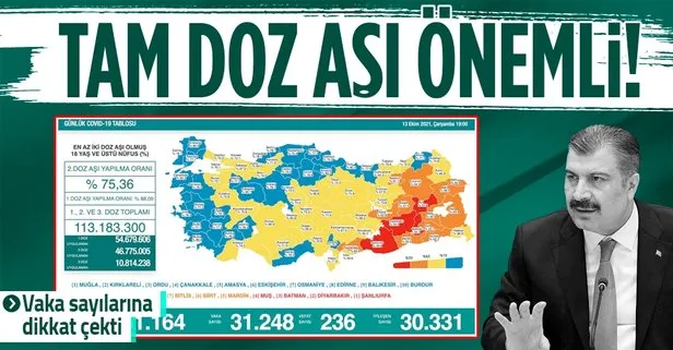 Son dakika: Sağlık Bakanlığı 13 Ekim 2021 koronavirüs vaka, vefat ve aşı tablosunu duyurdu