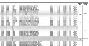 İL İL LİSTE BELLİ OLDU! TOKİ hangi illerde konut arsası satacak? Konut arsasına kimler başvuru yapabilecek? Başvuru şartları neler?