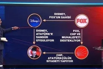 Disney-FOX-CHP ve Atatürk denklemi