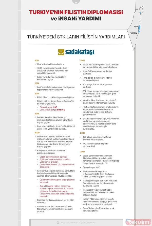Başkan Erdoğan önderliğinde Türkiye'nin Filistin diplomasisi ve insani yardımı! Bugüne kadar neler yapıldı? İşte tüm detaylar... - 24