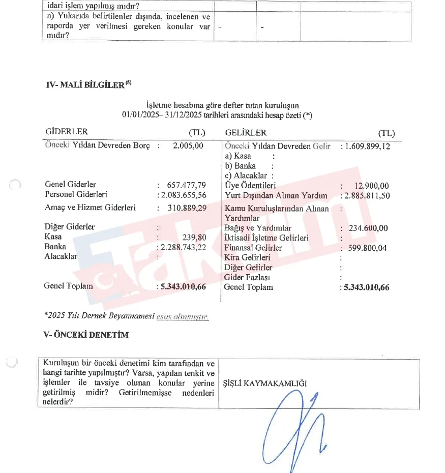 1789375457618.jpg Valilik raporları deşifre etti: SPoD, HEVİ, Lambda gibi 6 LGBT derneğine yurt dışından milyonlarca lira kaynak aktığı belgelendi-6