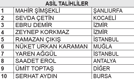 fibabanka-mobil-bankacilik-kampanyasi-cekilis-sonuclari-7500-tl-degerinde-migros-dijital-alisveris-kodu-1776198232251.png Fibabanka mobil bankacılık kampanyası çekiliş sonuçları: 7.500 tl değerinde Migros dijital alışveriş kodu-1