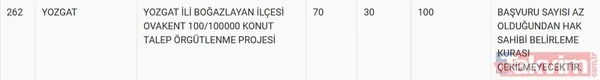 TOKİ kura sonuçları için tarih açıklandı! 2020 TOKİ 100 bin sosyal konut kura çekilişi ne zaman? - 49