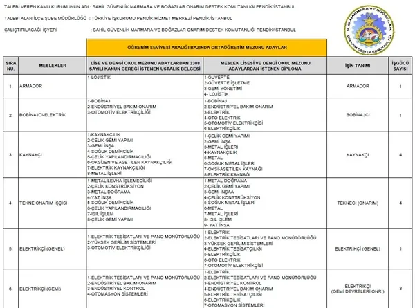 Memur olmak isteyenler dikkat! KPSS şartsız yeni alım ilanı yayınlandı! İşte güncel personel alım ilanları-8