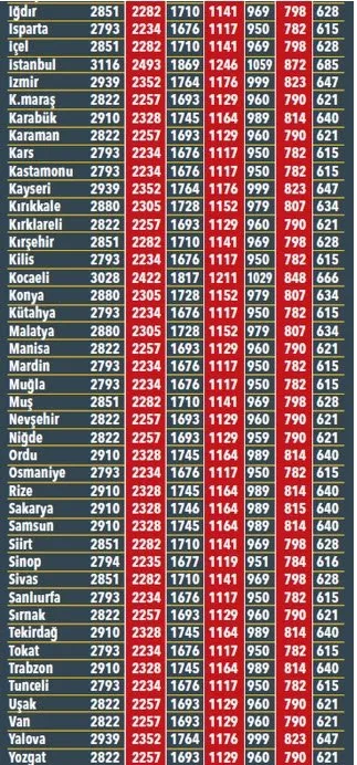 Araç Sigorta Fiyatları Kayseri  : 115 Melikgazi / Kayseri Melikgazi, Kayseri.