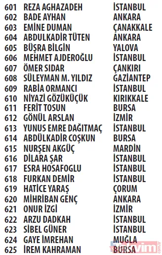 Trendyol Cüzdan kampanyası çekilişi sonuçları açıklandı! Mercedes C200 d FL AMG 2021, Apple iPhone 13 256 GB - 33