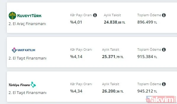 Akbank, Garanti, İş Bankası, Kuveyt Türk... 2. el taşıt kredisi hesaplama! 250,300,400 bin TL için faiz oranı çıktı! - 5